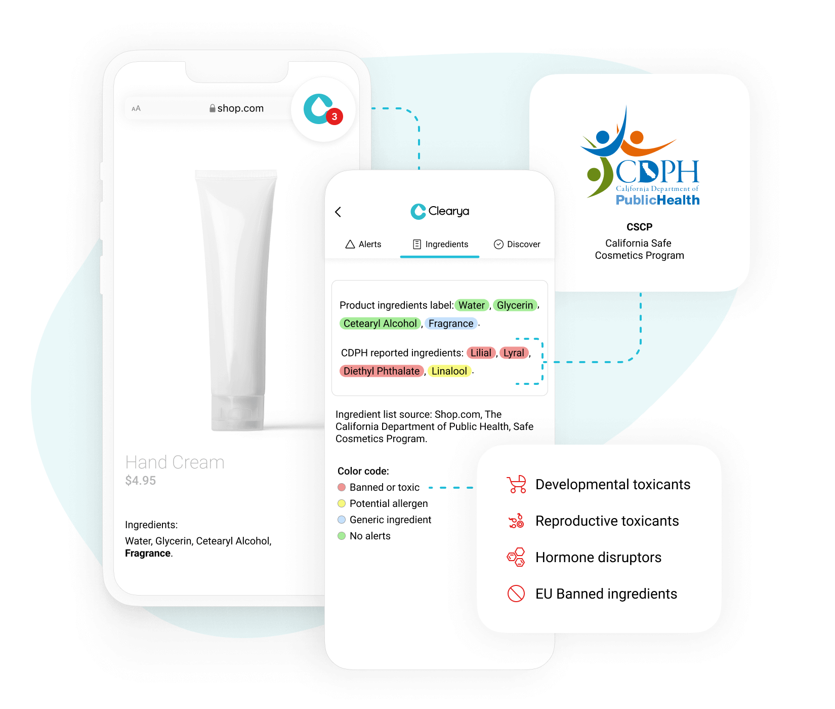 Toxic Fragrance Ingredients Uncovered in a Clearya and CSCP Collaboration